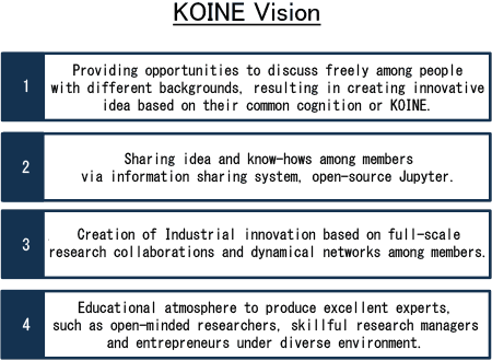 KOINE Vision
